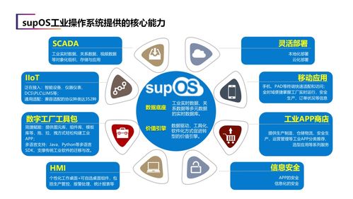 建設省級工業大腦，藍卓助力安徽加速邁向制造強省
