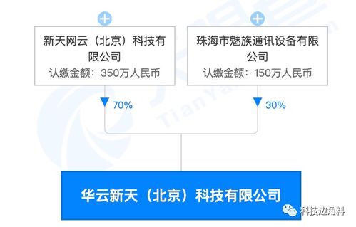 魅族投資成立北京華云新天公司，持股30%進軍互聯網信息服務領域
