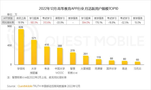 QuestMobile《2022中國移動互聯(lián)網(wǎng)年度大報告》解讀 總用戶超12億，銀發(fā)崛起與五大趨勢開啟智能新紀元