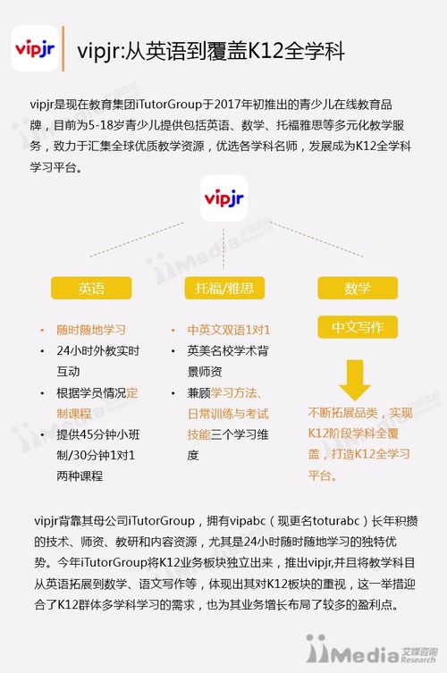K12在線英語培訓行業專題研究報告 2017上半年中國市場的深度剖析與未來趨勢