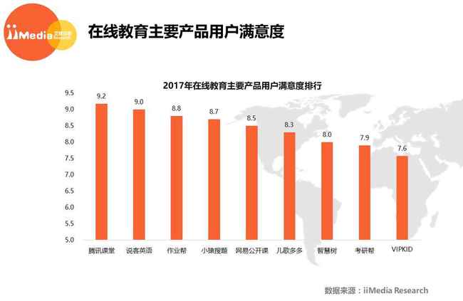 2017年中國在線教育行業白皮書 K12網校的崛起與挑戰